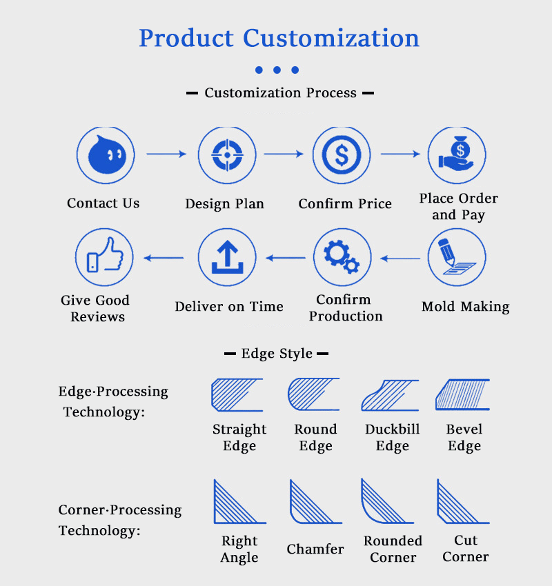 Product-Customization