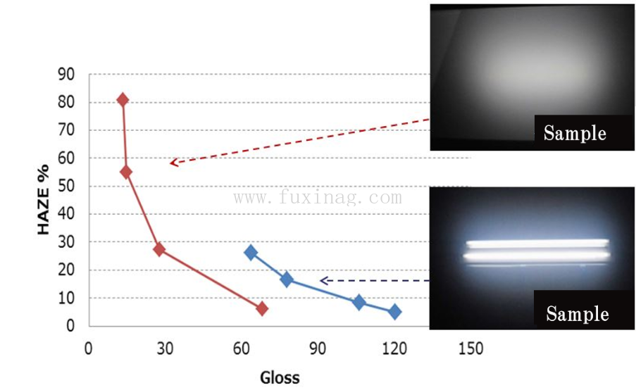 What is Haze Value in Anti-Glare Glass and Why It Matters for Display Performance