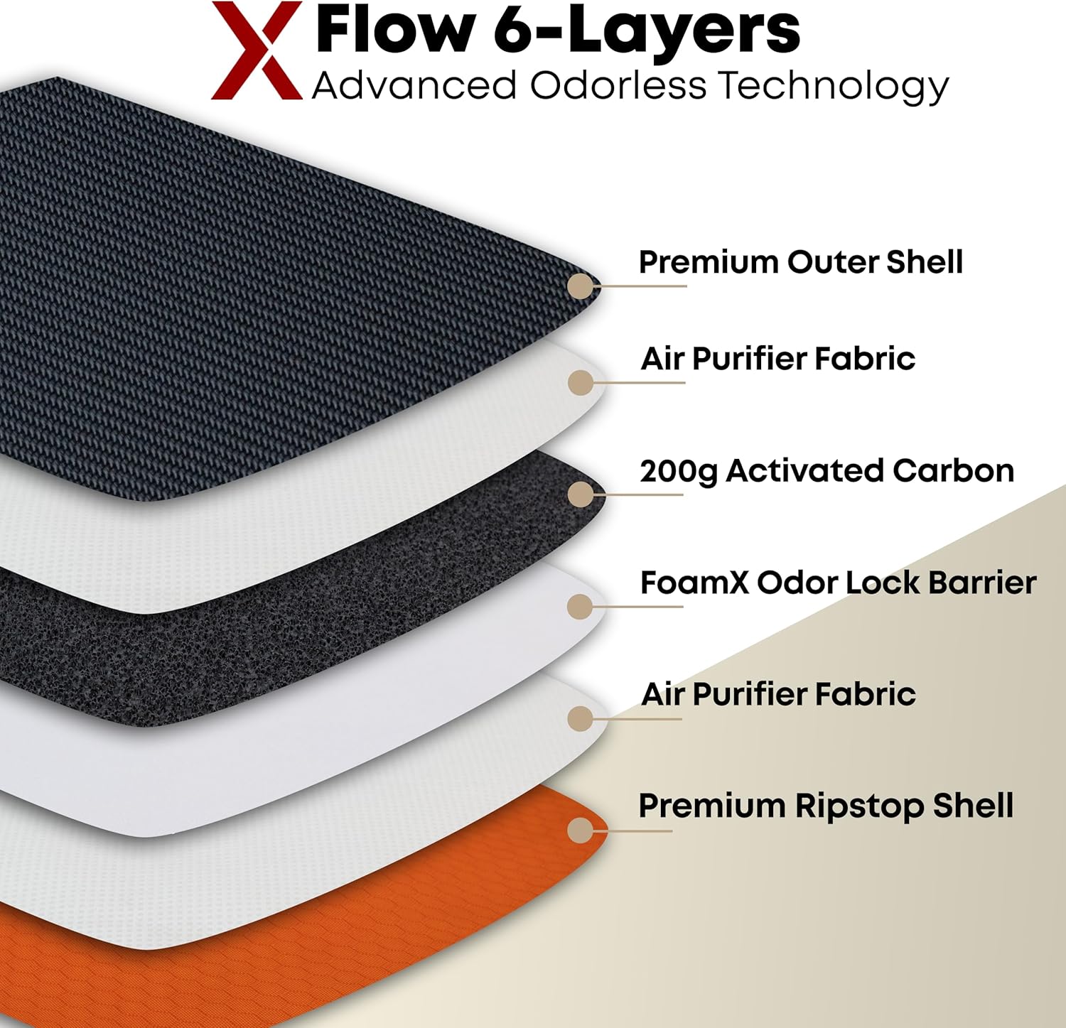 8-Scent Proof Pouch