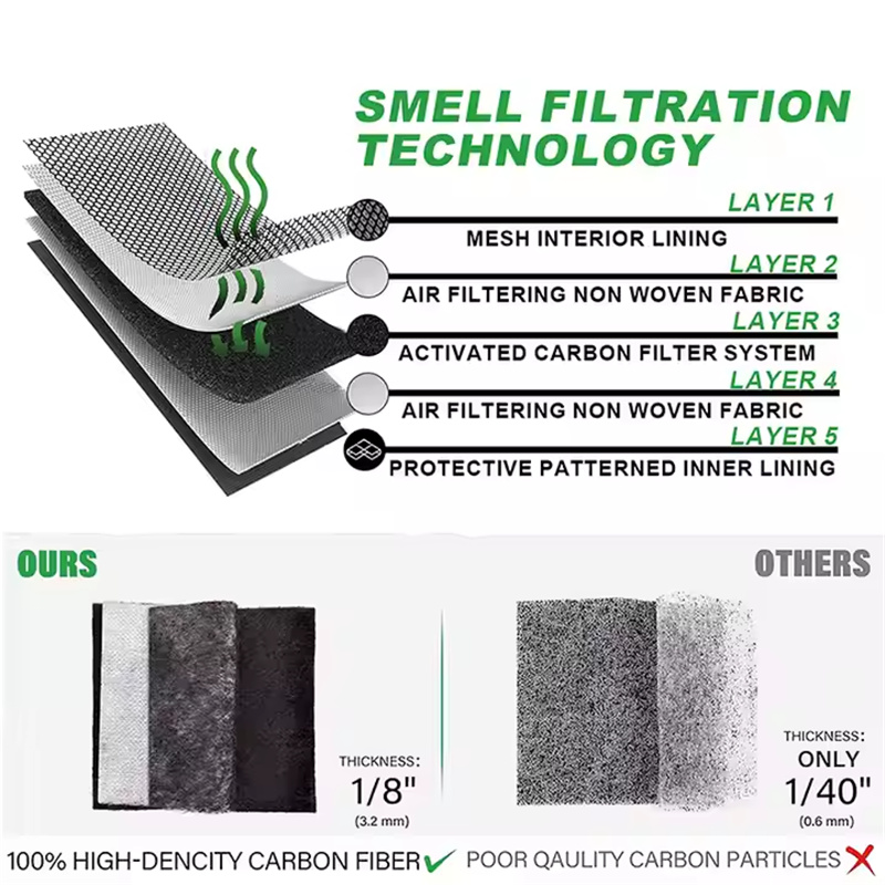 Product material picture-Odor-Proof Bag