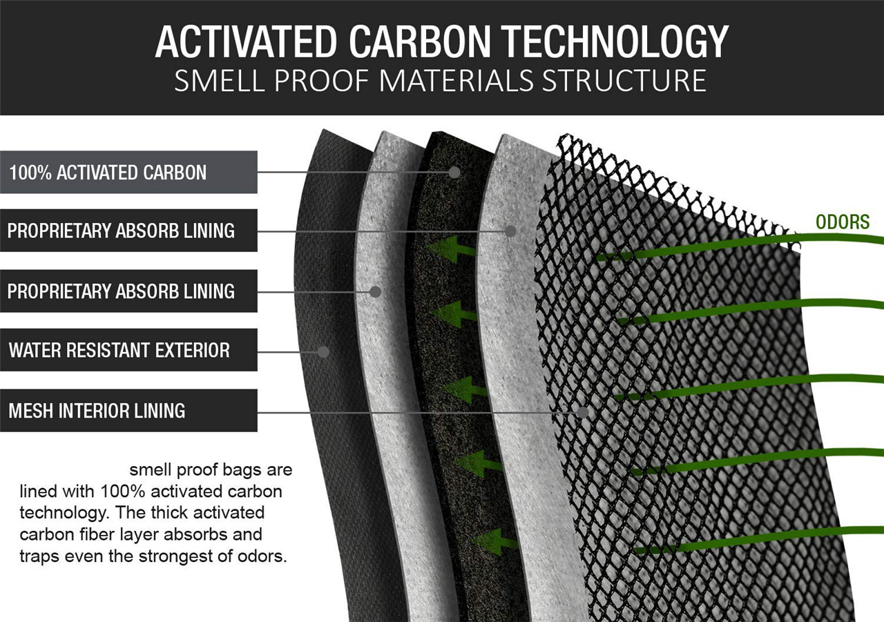 The core component (1)