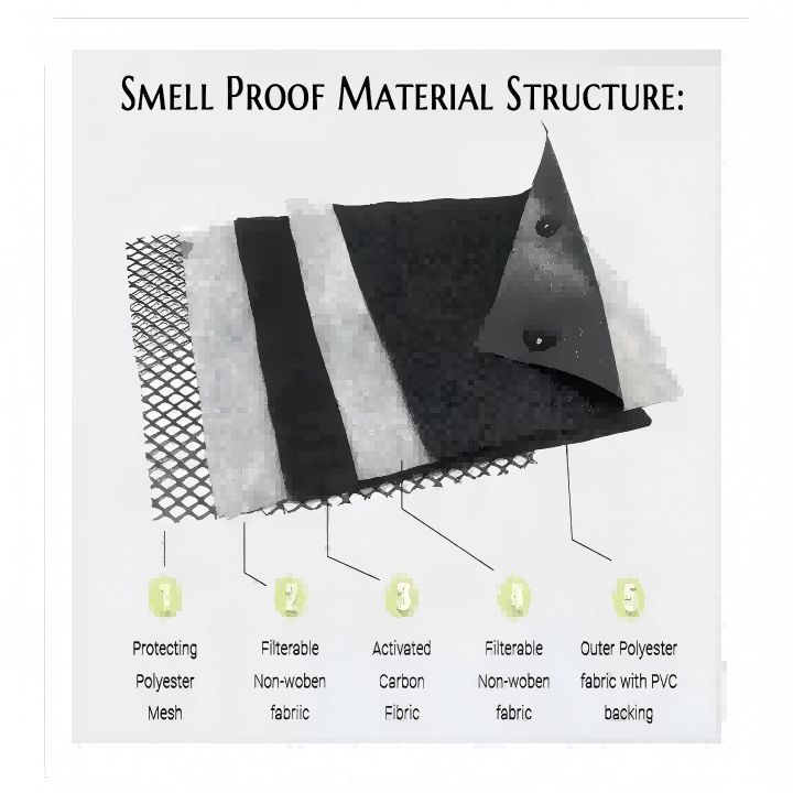 6-Smell Proof duffel bag for men(1)
