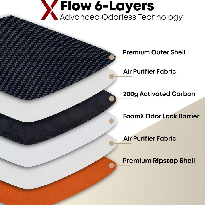 7-Scent proof Pochette