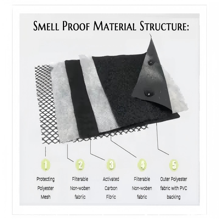 8-Smell Proof Container
