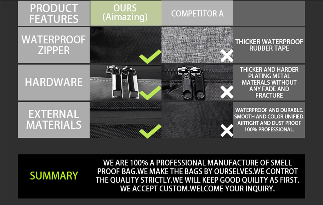 In the delicate process of bag manufacturing, although hardware and zippers may seem small, they play a decisive role in product (1)