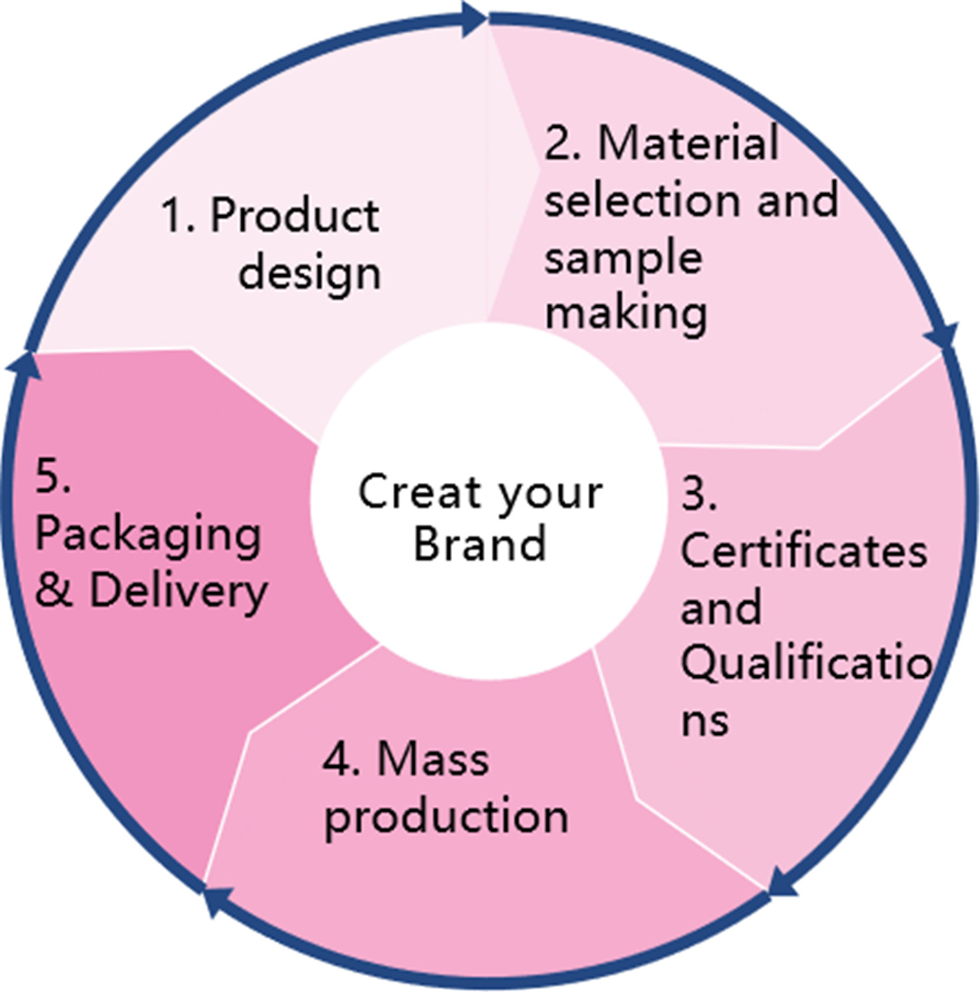 Professional Functional Bag Manufacturer--Aimazing (6)