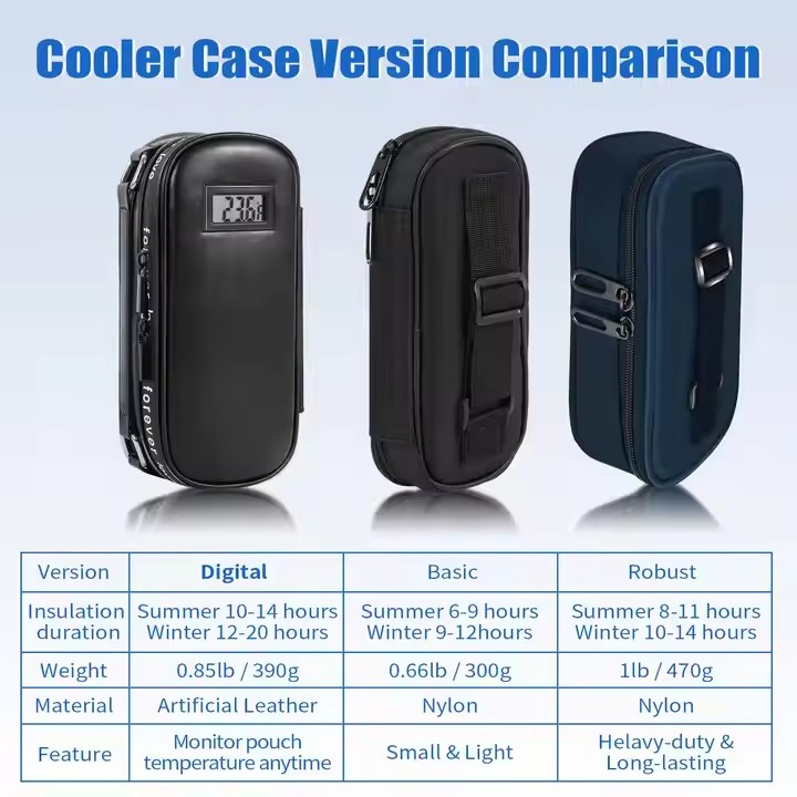 insulin cooler bag