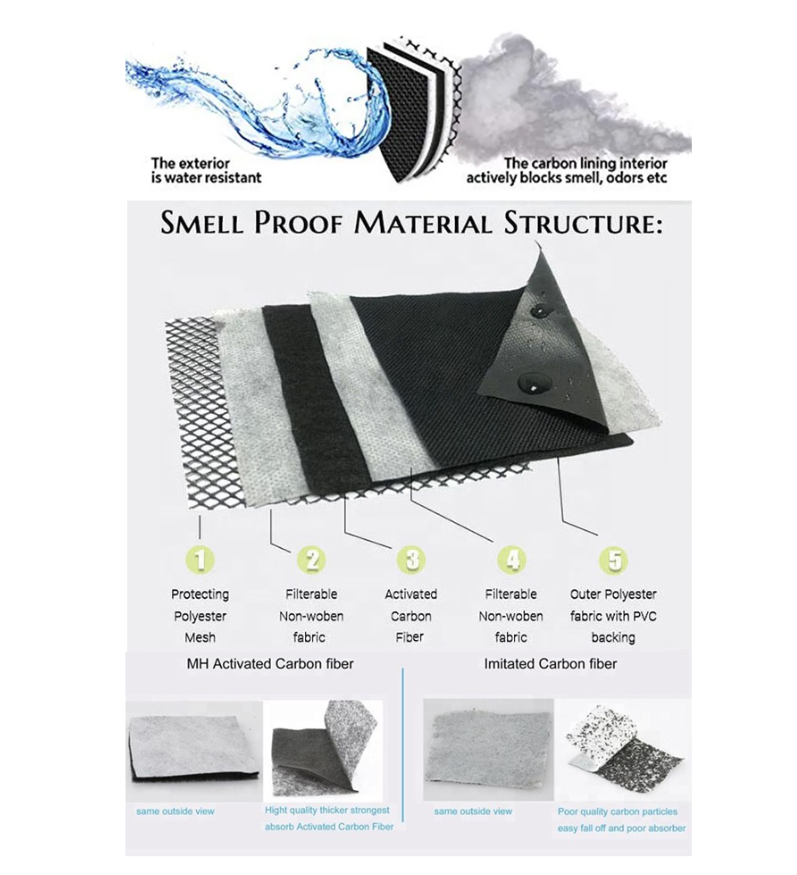 Which factors influence the longevity of activated carbon in smell-proof bags
