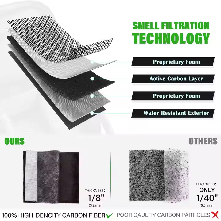Unveiling the Latest Frontiers in Carbon Smell-Proof Bag Technology