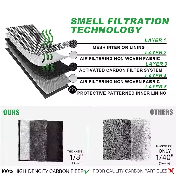 carbon fiber bag