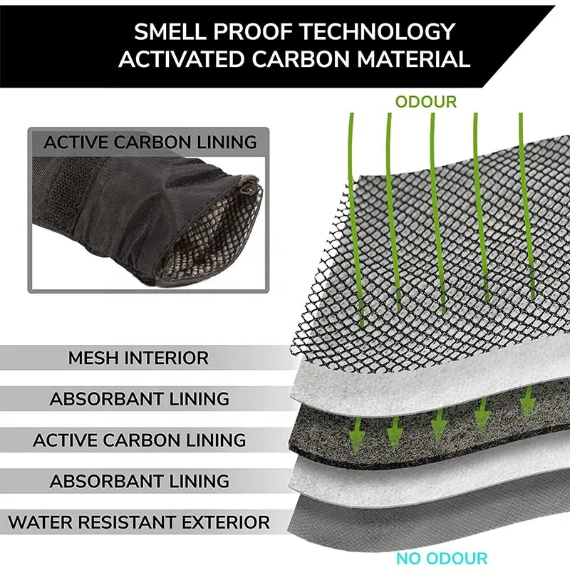 Smelly Proof Pouch