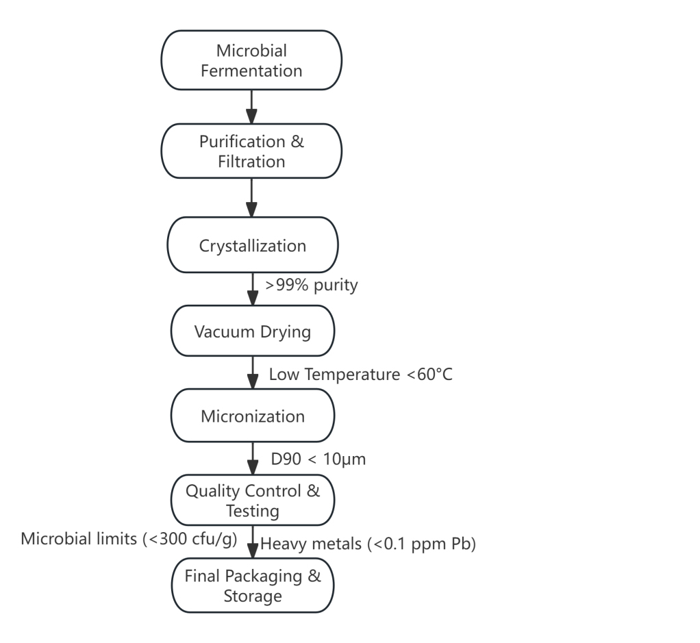 พีคิวคิว