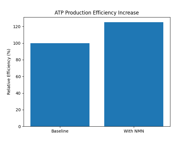 atp_efficiency.png