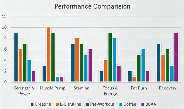 Pre-workout Performance Comparision.jpg