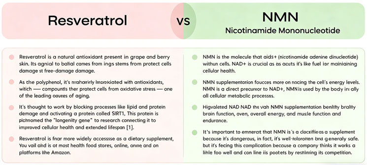 Resveratrol vs NMN 1