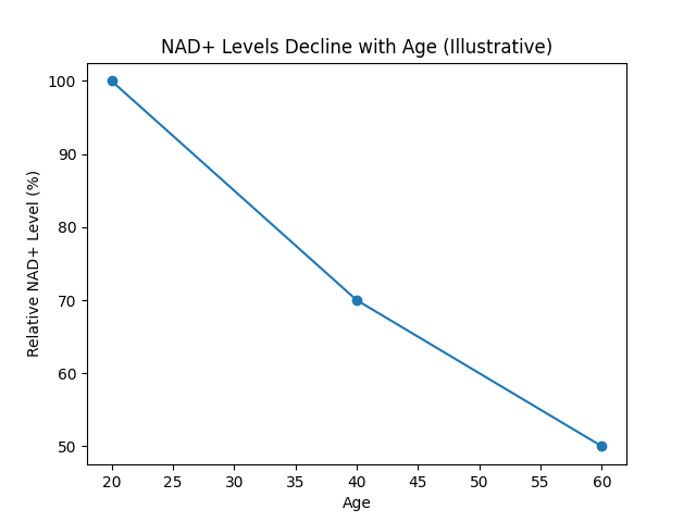 nad_decline.png