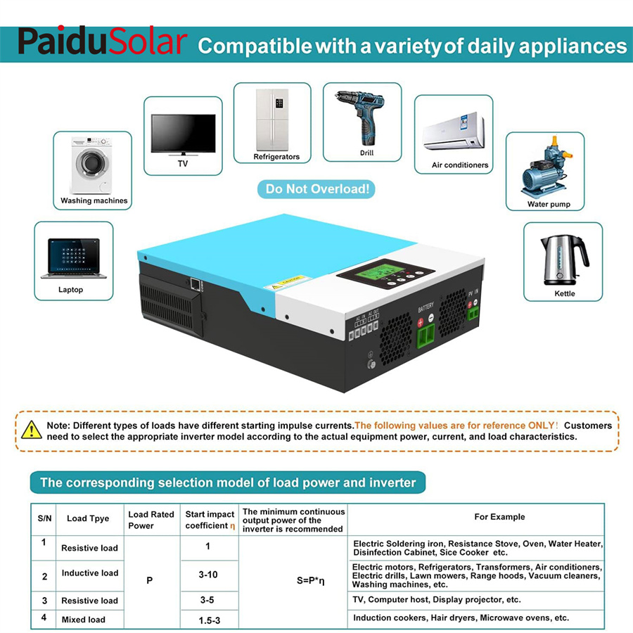 PaiduSolar 1500W Solar Hybrid Inverter 12V AC230V Pure Sine Wave Inversor 80A MPPT Solar Charger