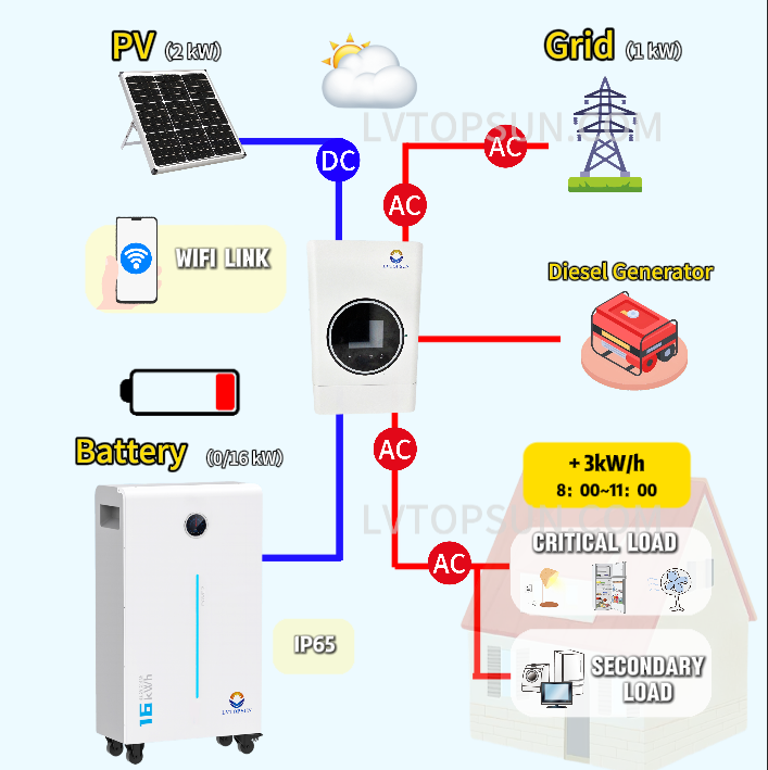 Unlocking the Power of Home Energy Management Systems (HEMS): A Smart Path to Energy Independence in 2025
