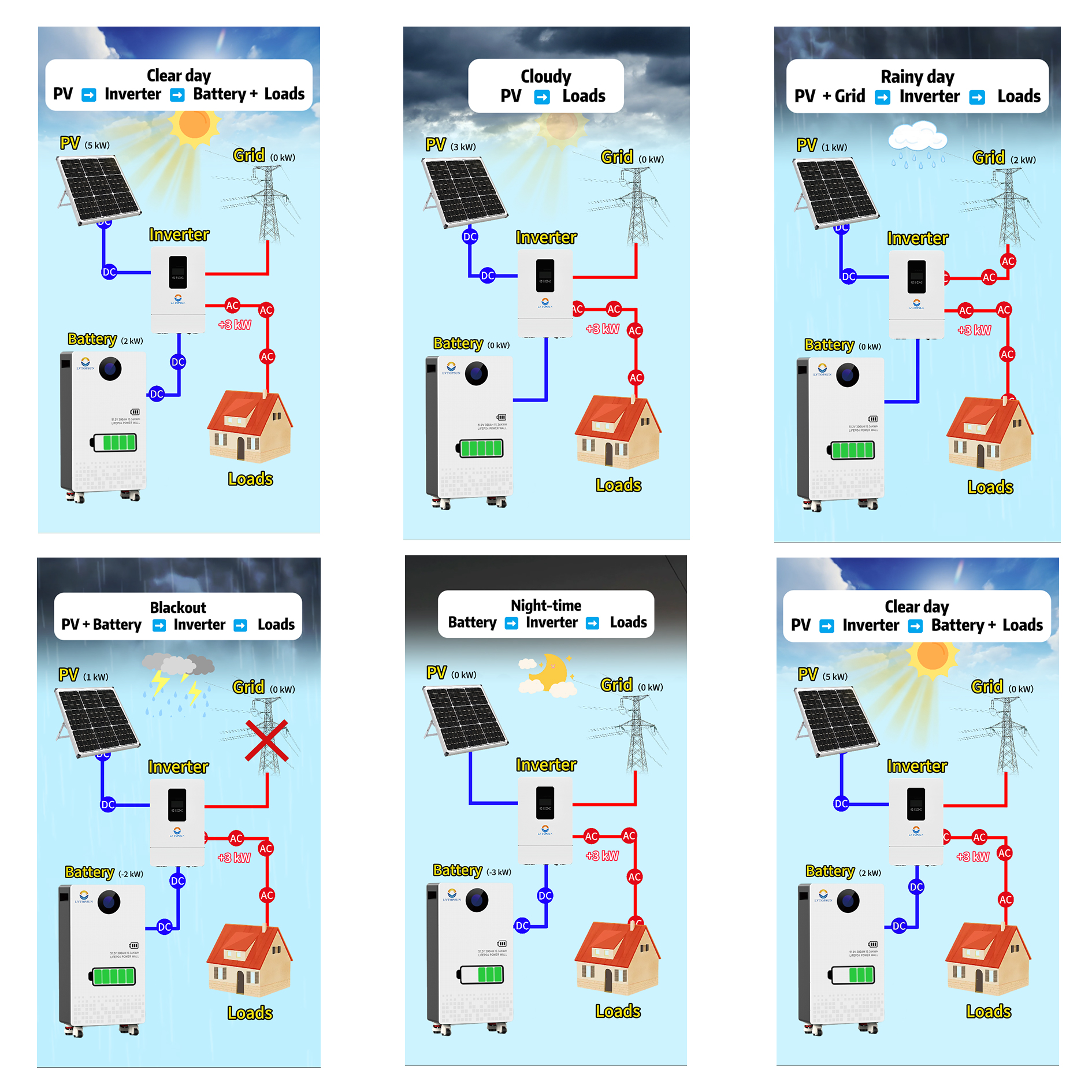 Home Energy Storage System: LVTOPSUN's Intelligent Energy Solution