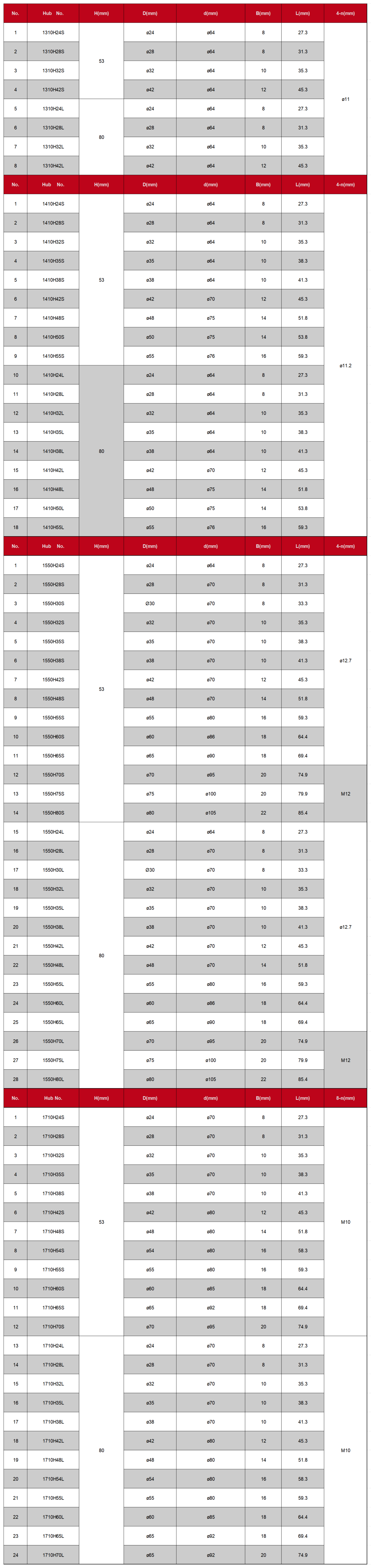 HUB SIZE(1)