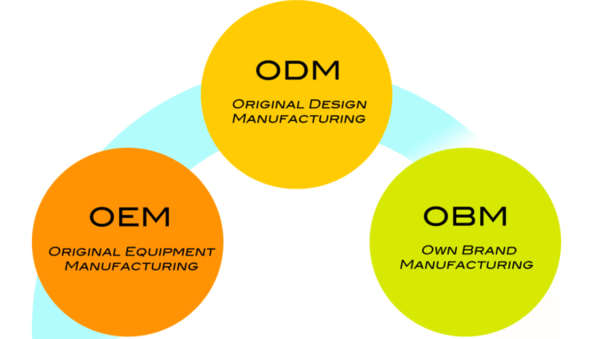 OEM & ODM Capabilities of Dongguan Huadi Packaging Products Co., Ltd.