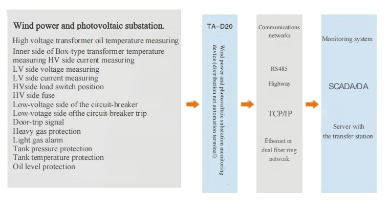 product-description1