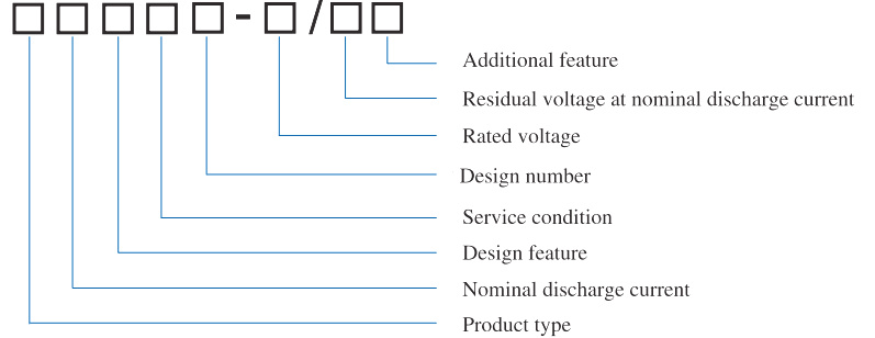 product description01