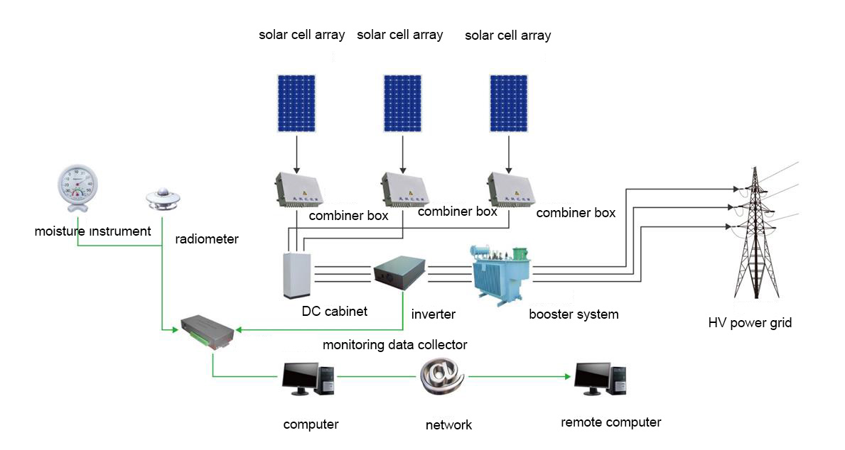 New energy industry solutions 2.jpg
