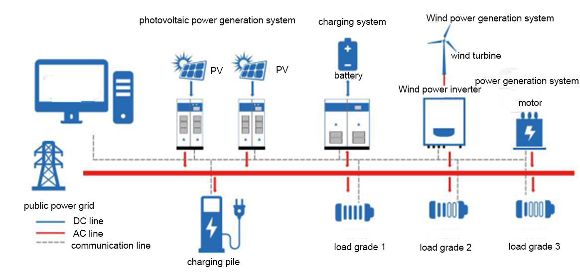 New energy industry solutions 3.jpg