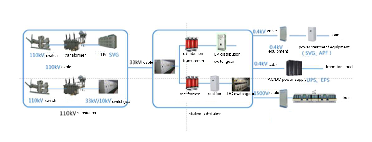 Rail transit industry solutions 2.jpg