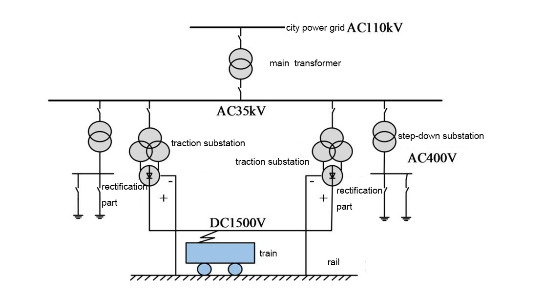 Rail transit industry solutions 4.jpg