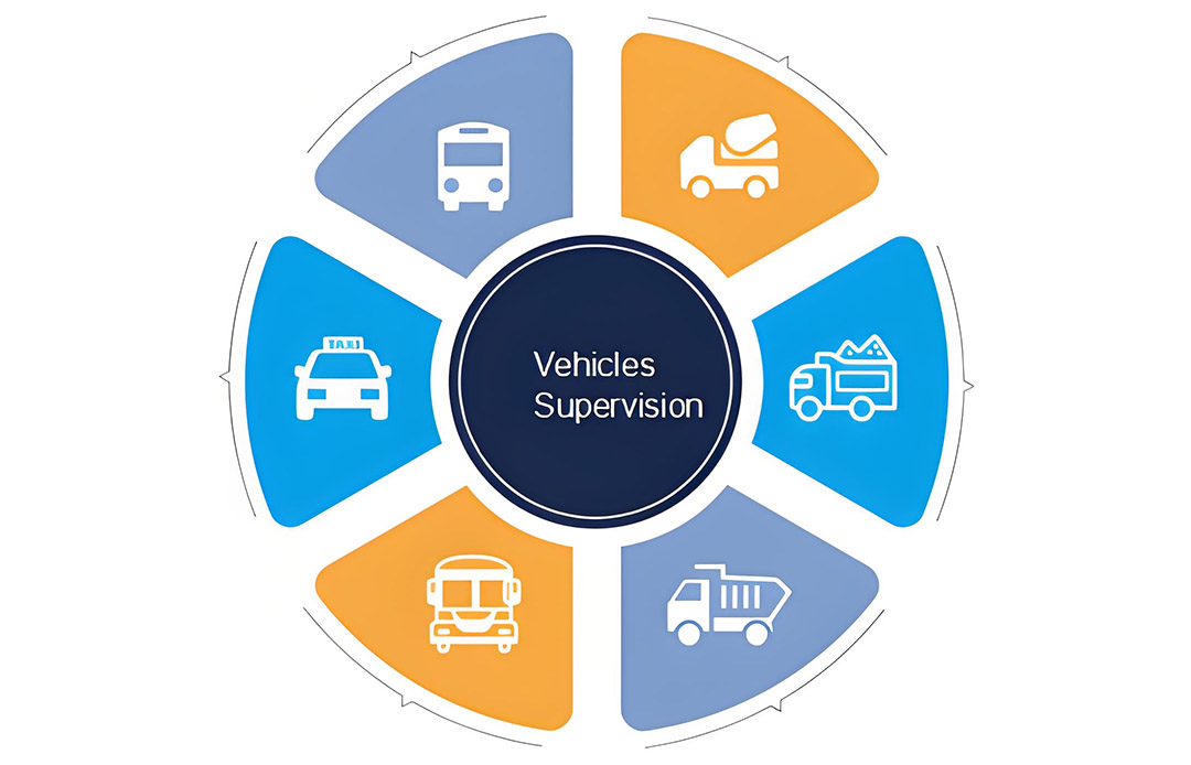 How to Choose a Suitable Dashcam for Your Commercial Vehicles?
