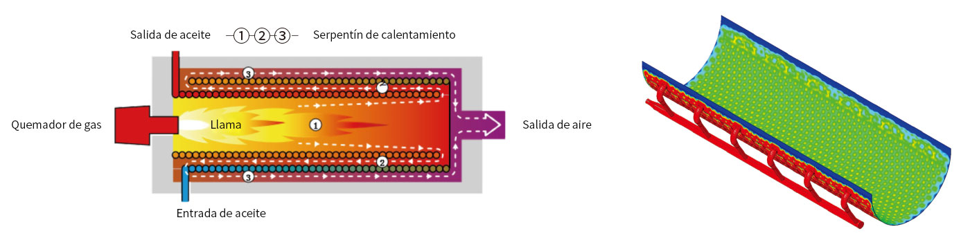 gas-heating-flexible-chest-ironer