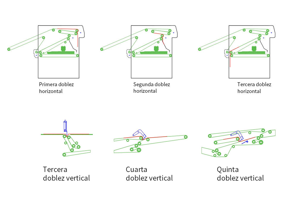 single-double-lane-double-stack-folder (2)