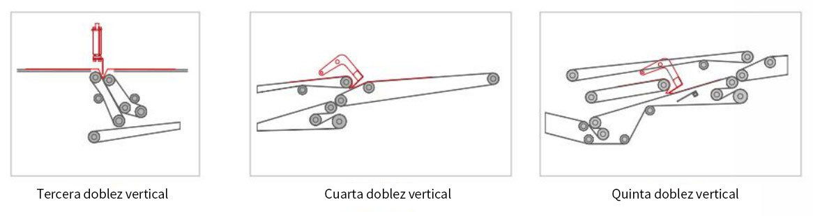 single-lane-single-stack-folder-2