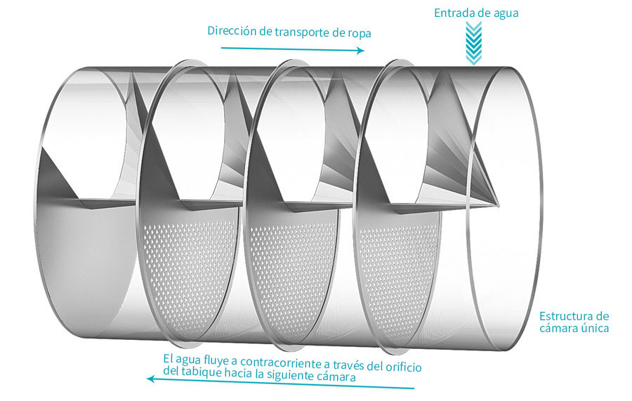 tunnel-washers (1)