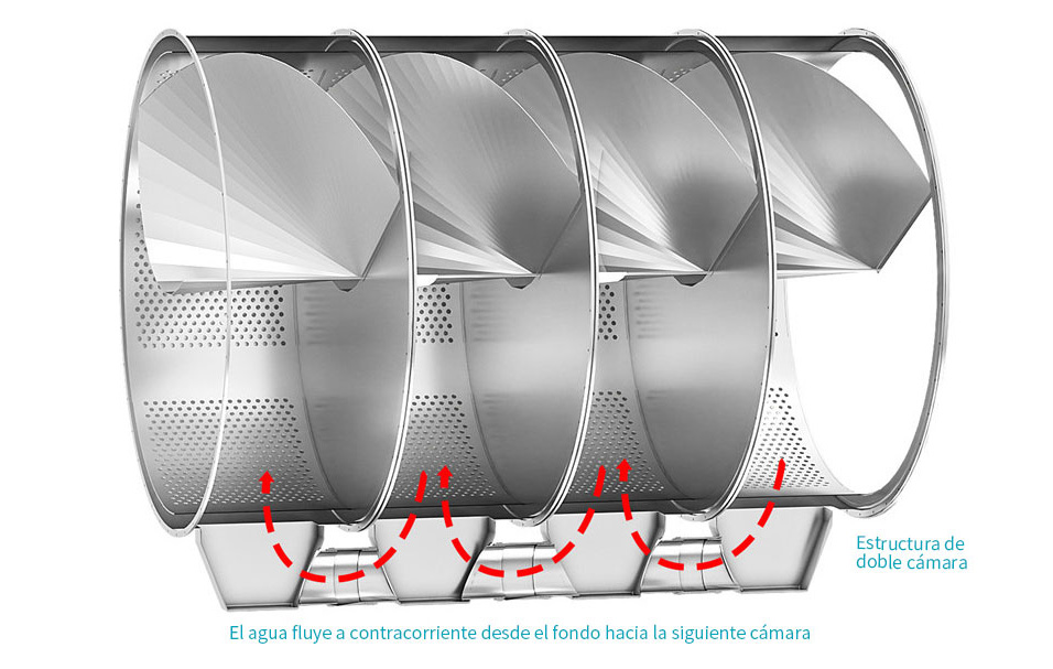 tunnel-washers (2)