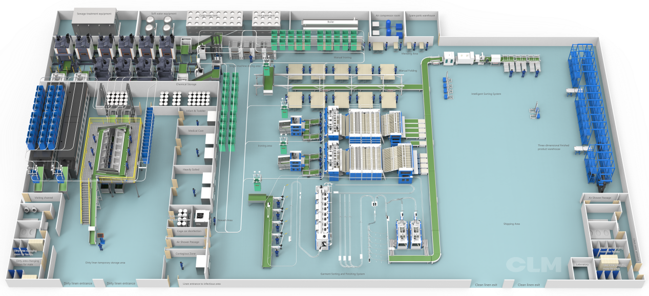 medical laundry plant