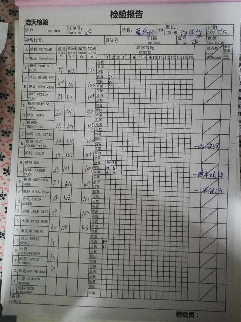 Inspection (3)