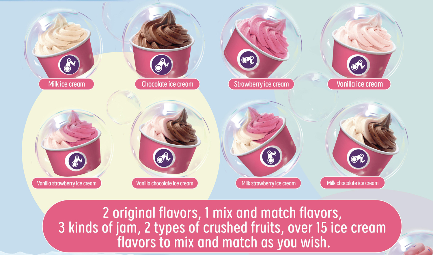 New closed ice cream machine 2