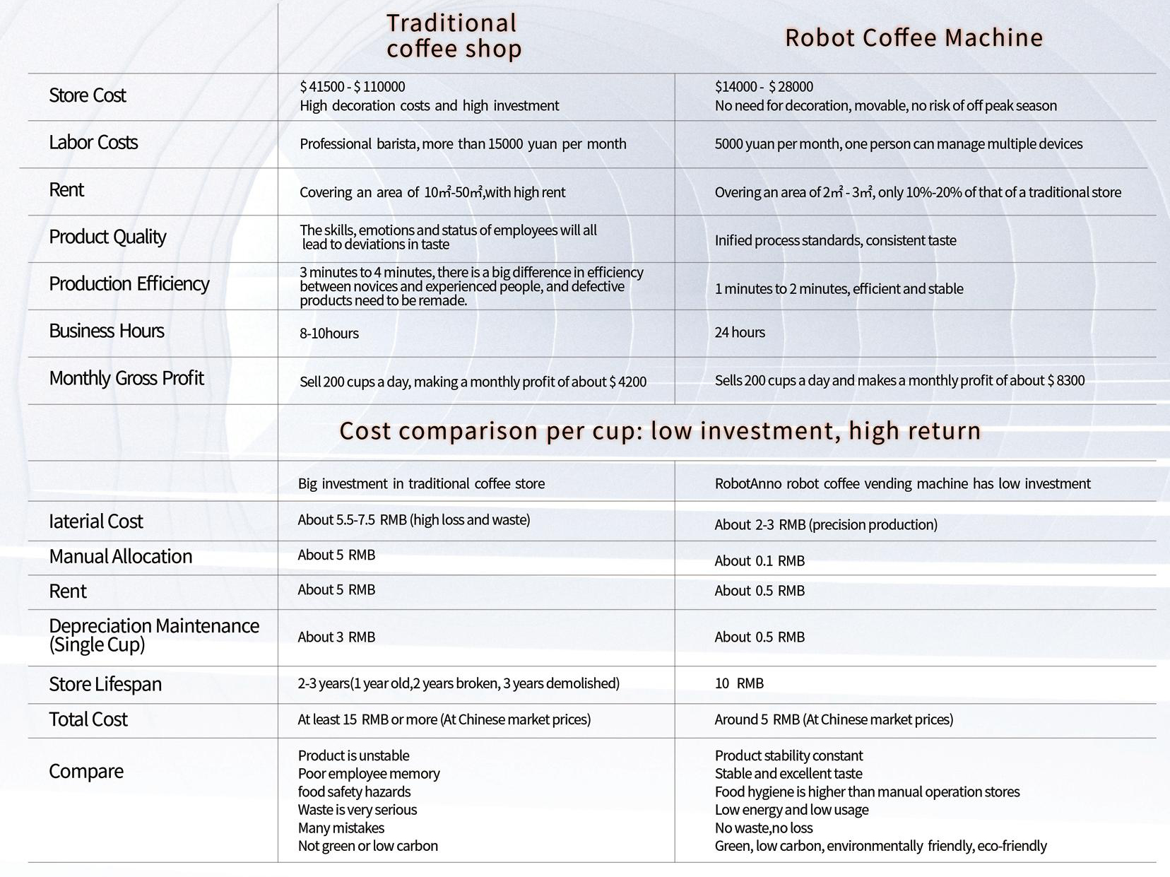 Robot Car Coffee Bar Detail 12