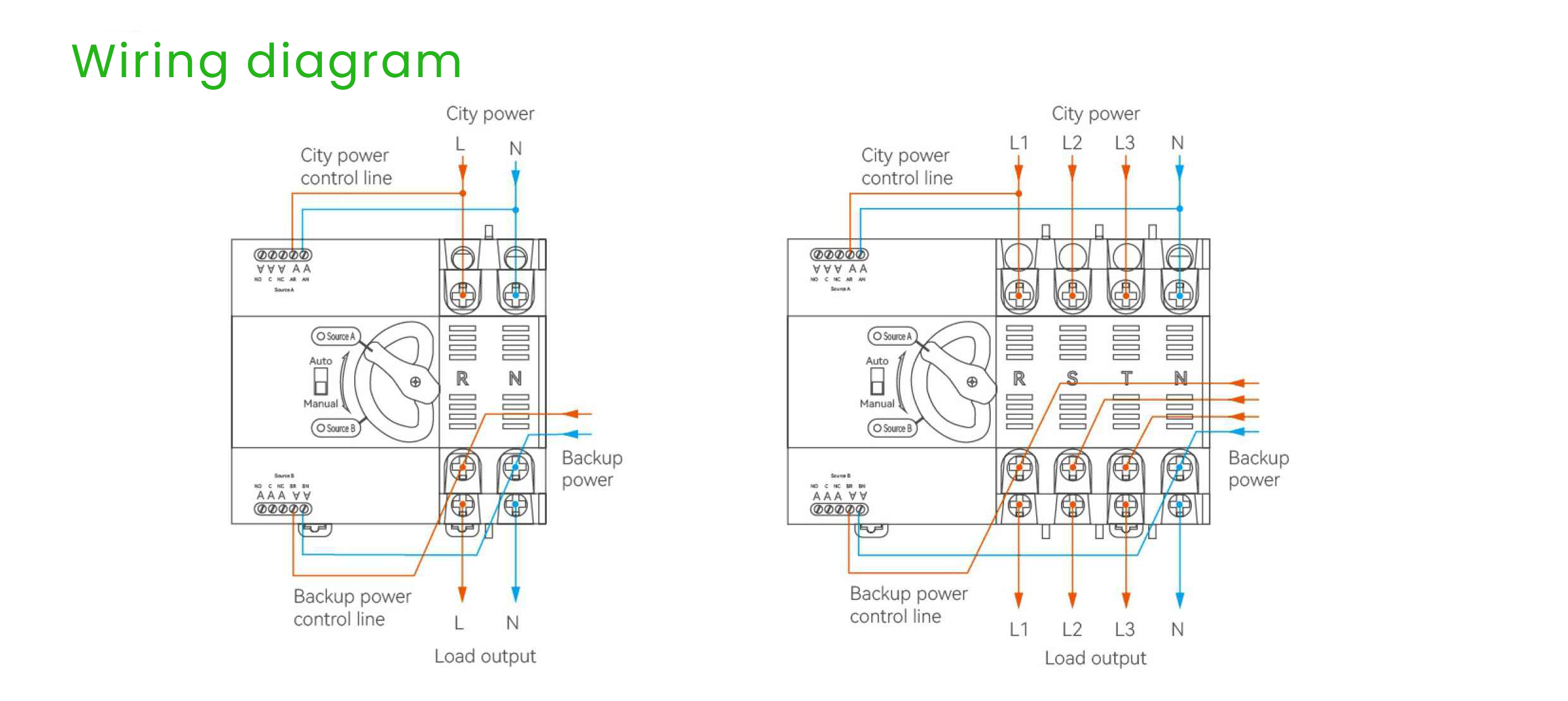 100a-automatic-changeover-switch