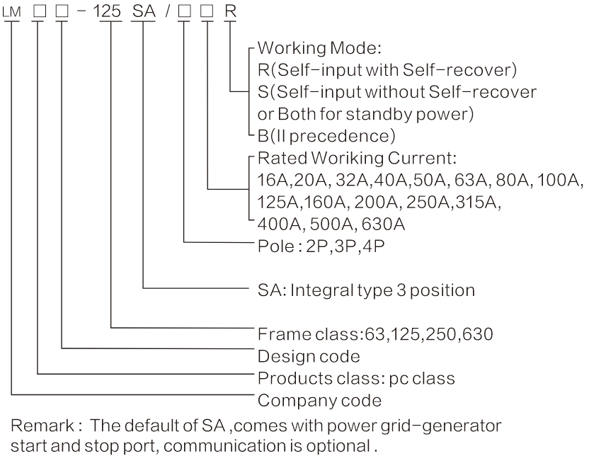 automatic-transfer-switch-1-1
