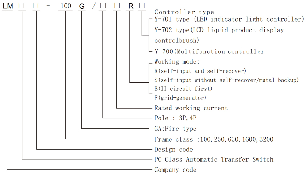 automatic-transfer-switch-5-3