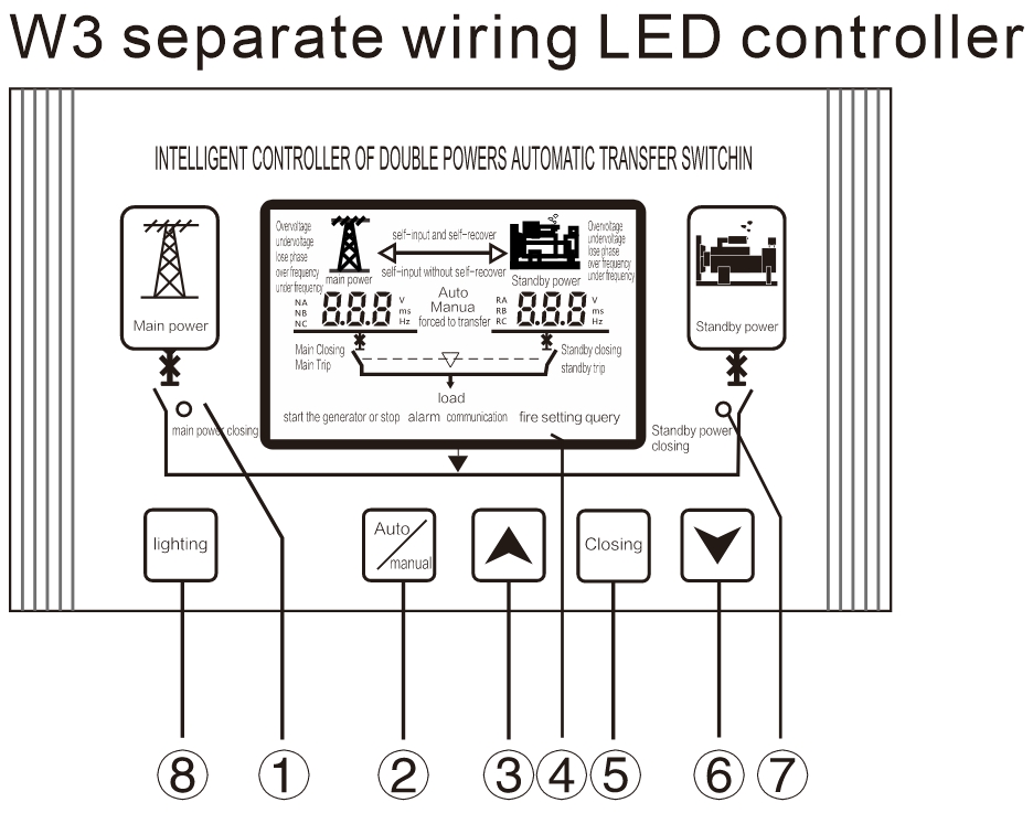 automatic-transfer-switch-7-3