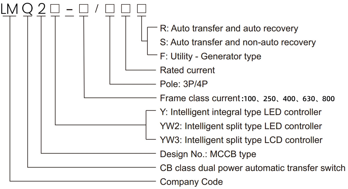 LMQ2Y Series PC Automatic Transfer Switch 01