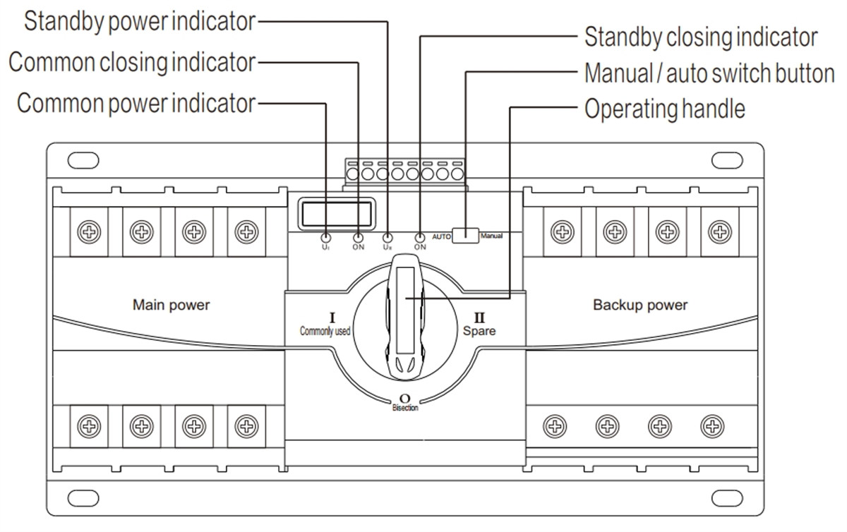 LMS1-J Series PC Automatic Transfer Switch Ats 63A01