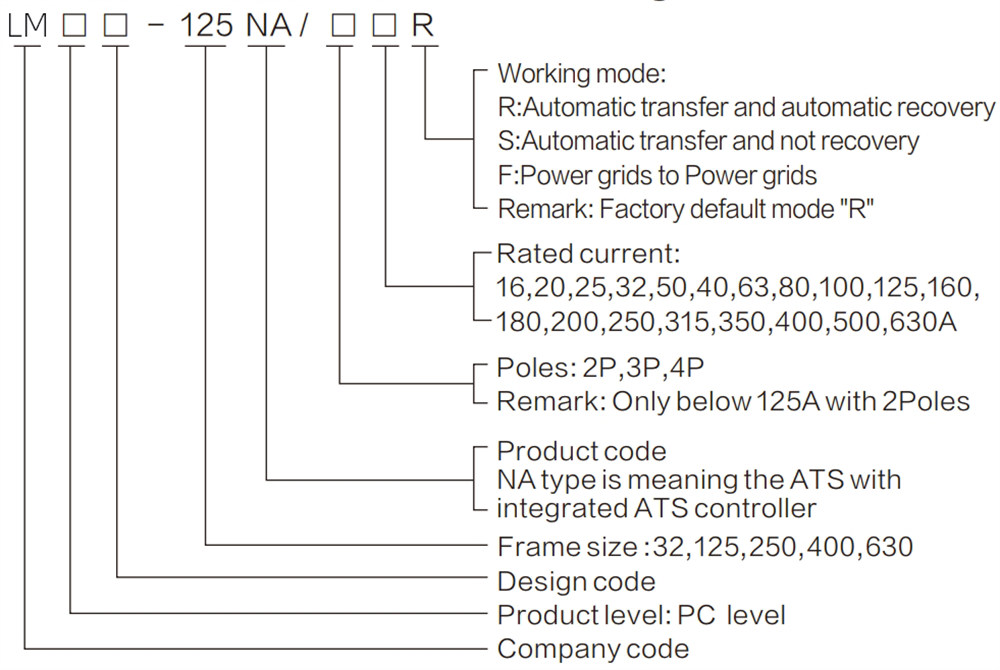 LMS1-NA Series Automatic Transfer Switch Ats 630A01