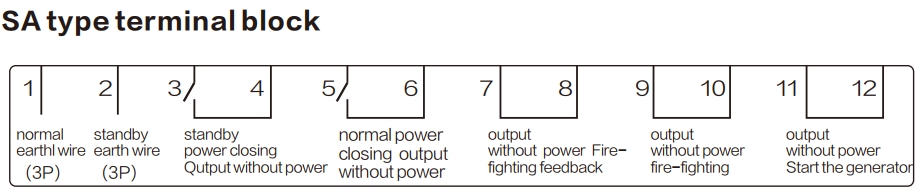 LMS1-SA Series PC Automatic transfer switch detail (1)