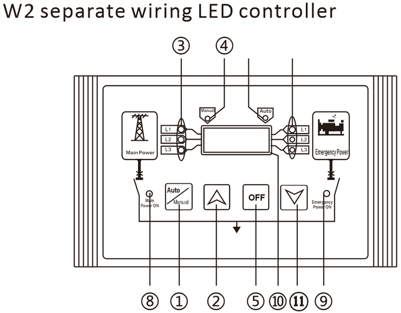 W2、W3 Automatic Transfer Switch Plug-In Led Digita03